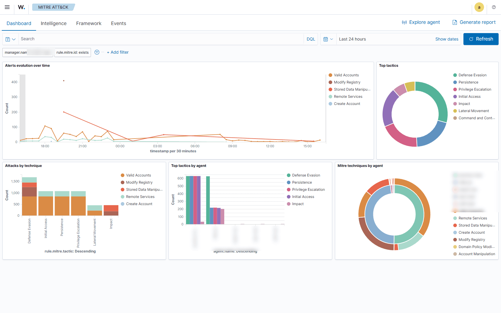 Wazuh MITRE ATT&CK dashboard — tactics and techniques charts across lab agents